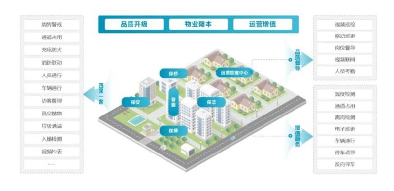 添保绿账户:企业环保管理的新选择